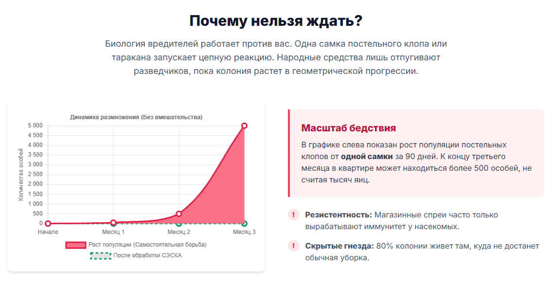 Профессиональная санитарно-эпидемиологическая обработка квартиры генератором тумана в Елабуге
